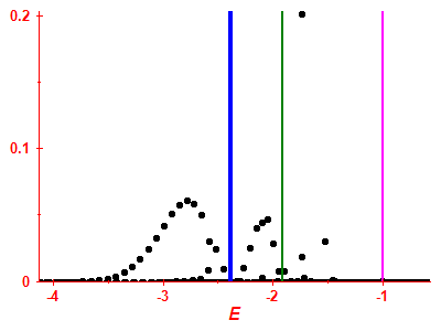 Strength function